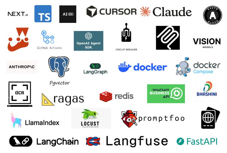 Tools and frameworks